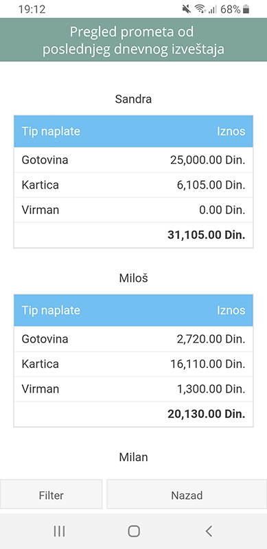 Promet po konobarima