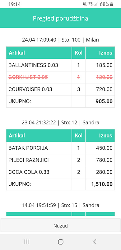 Monitoring narudžbi